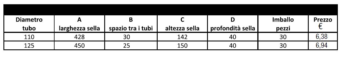 SELLETTA-PVC-CANALIZZAZIONI-2-GOLE-LAMPLAST-LISTINO-2021.
