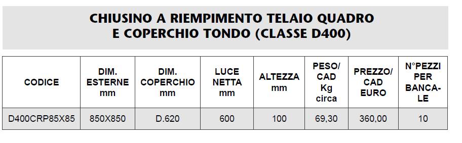 CHIUSINO RIEMPIMENTO QUADRO TONDO - MARCHE - LAMPLAST - LIST2021