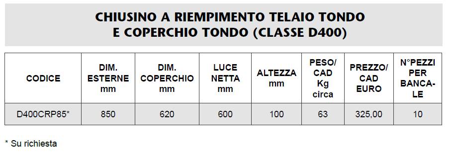 CHIUSINO RIEMPIMENTO TONDO TONDO - MARCHE - LAMPLAST - LIST2021