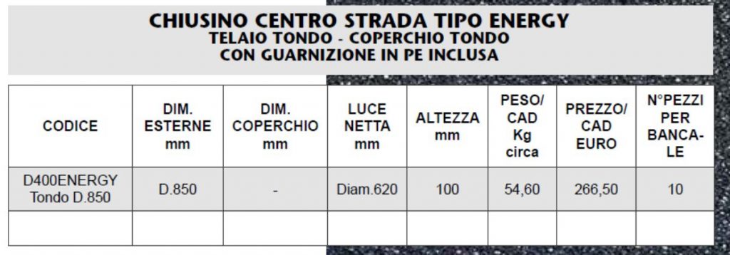 CHIUSINO CENTRO STRADA - ENERGY - VITE BLOCC - LAMPLAST - FERMO - MARCHE - LIST2104