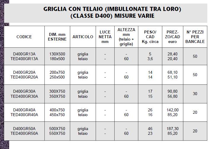 GRIGLI CON TELAIO D400 - MARCHE - LAMPLAST - LIST2021