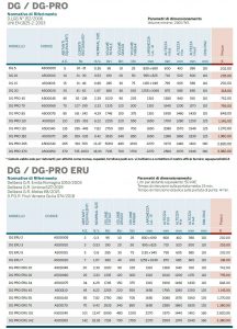 DG - DG PRO - Disabbiatore - Degrassatore - Listino 2021 - Lamplast - Fermo - Marche