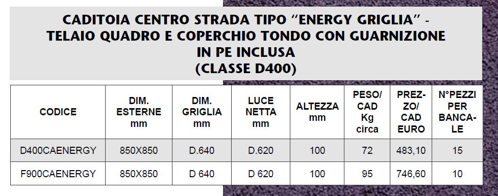 CADITOIA ENERGY CENTRO STRADA - TELAIO QUADRO COPERCHIO TONDO - LAMPLAST - FERMO - MARCHE - LIST2205