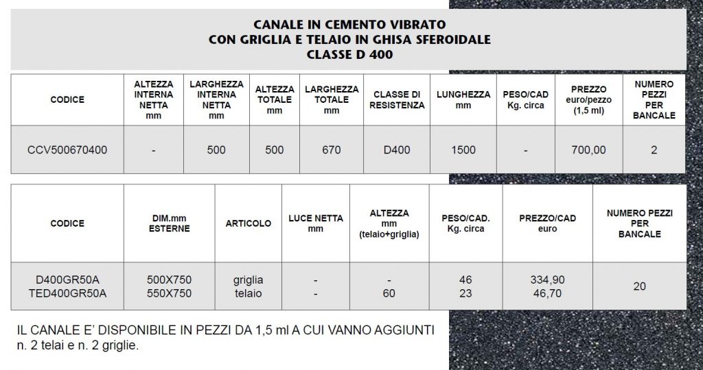 CANALE CEMENTO VIBRATO CON GRIGILA E TELAIO EIN GHISA - LAMPLAST - FERMO - MARCHE - LIST2205