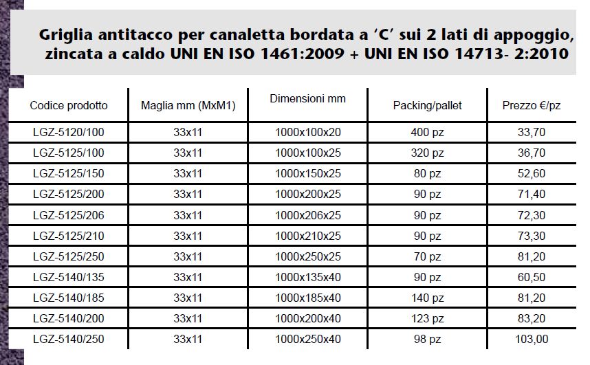 GIRGLIA ANTITACCO PER CANALETTA BORDATA A C - ZINCATA A CALDO - LAMPLAST - FERMO - MARCHE - LIST2205