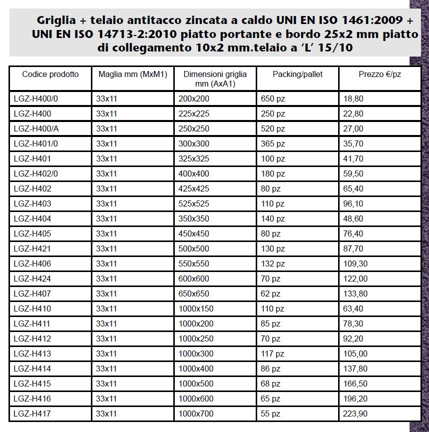 GRIGLIA E TELAIO ANTITACCO - ZINCATA A CALDO - LAMPLAST - FERMO - MACERATA - ANCONA - MARCHE - LIST2205