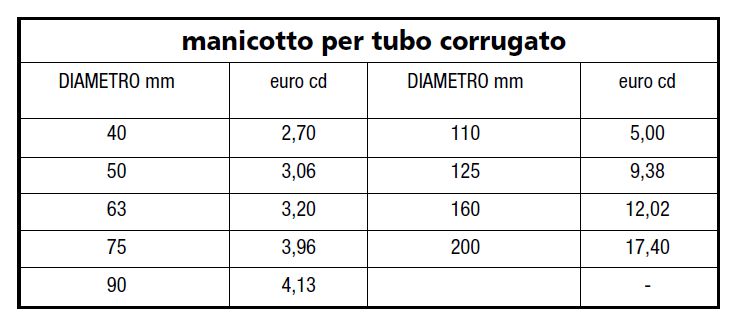 MANICOTTO PER TUBO CORRUGATO - LAMPLAST - FERMO - MARCHE - LIST2205