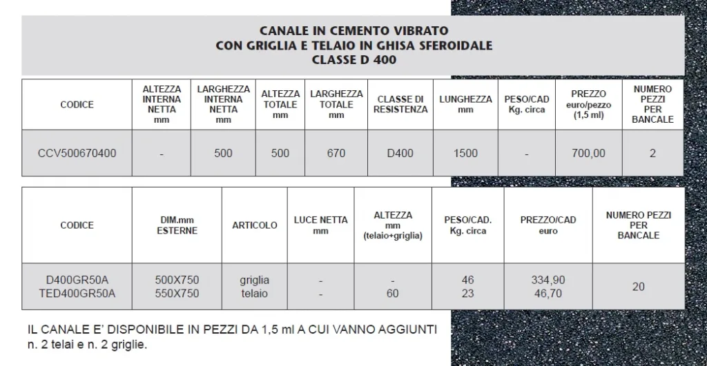 CANALI CEMENTO VIBRATO - LAMPLAST - MARCHE - FERMO - L2306
