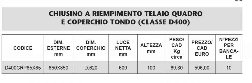 CHIUSINO A RIEMPIMENTO - TELAIO QUARDO - COPERCHIO TONDO - LAMPLAST - MARCHE - L2306