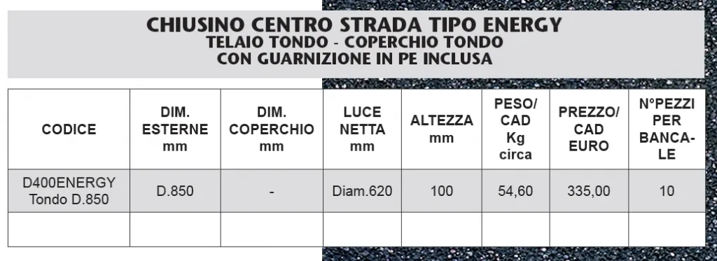 CHIUSINO CENTRO STRADA - TIPO ENERGY - TELGIO TONDO - COPERCHIO TONDO - LAMPLAST - L2306