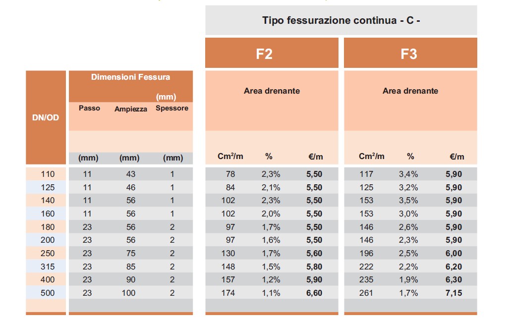 FESSURAZIONE CONTINUA C - EN1401 - LAMPLAST - FERMO MARCHE - L2306