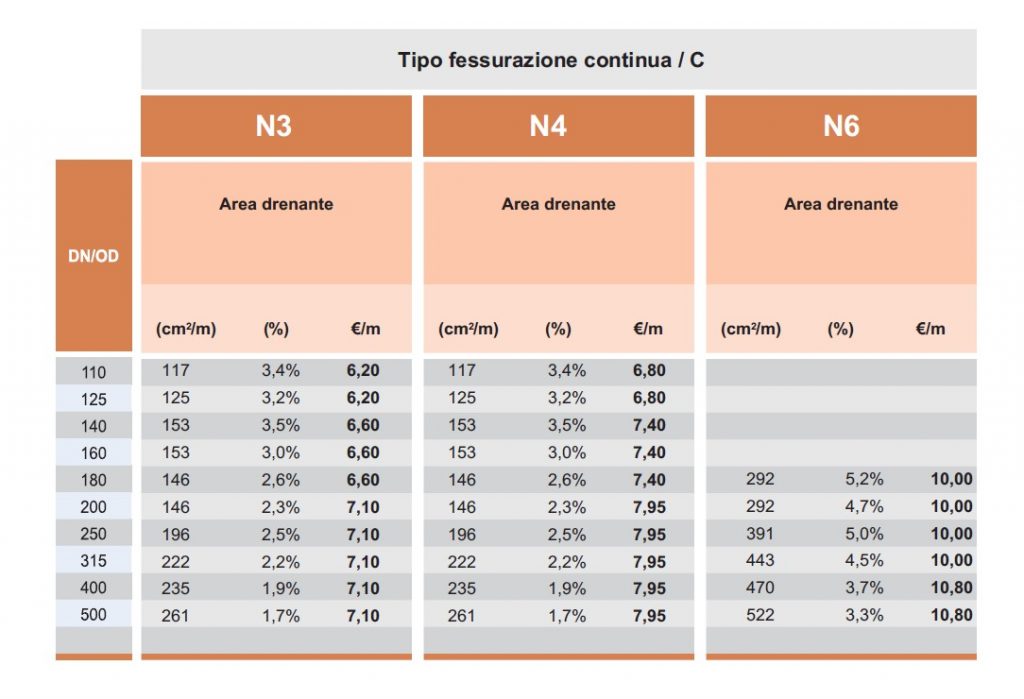 FESSURAZIONE CONTINUA C - 300 302 1401 - LAMPLAST - MARCHE - FERMO - L2306