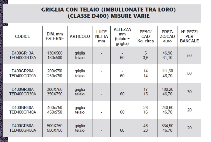 GRIGLIA CON TELAIO - D400 - LAMPLAST - FERMO - MARCHE - L2306
