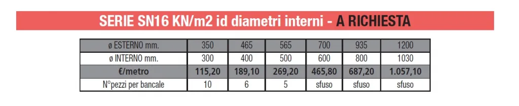 TUBI DRENAGGIO PRERIVESTITI GEOTESSUTO - SN16 - SERIO OD - DIAMETRI ESTERNI - LAMPLAST - MARCHE - FERMO - L2306