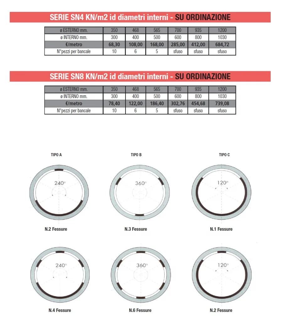TUBI DRENAGGIO - SN4 SN 8 - SERIO ID - DIAMETRI INTERNI - LAMPLAST - MARCHE - FERMO - L2306