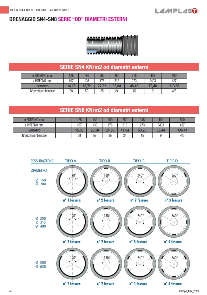 TUBO PE - DRENAGGIO - SN4 - SN8 -SERIE OD - LAMPLAST - MARCHE