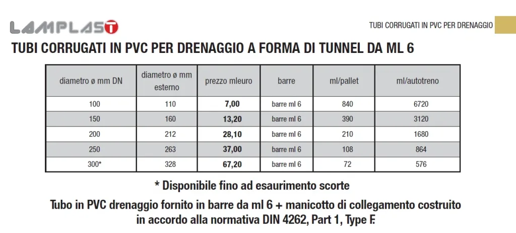 tubi pvc corrugati drenaggio - forma di tunnel - Lamplast - Marche- L2306