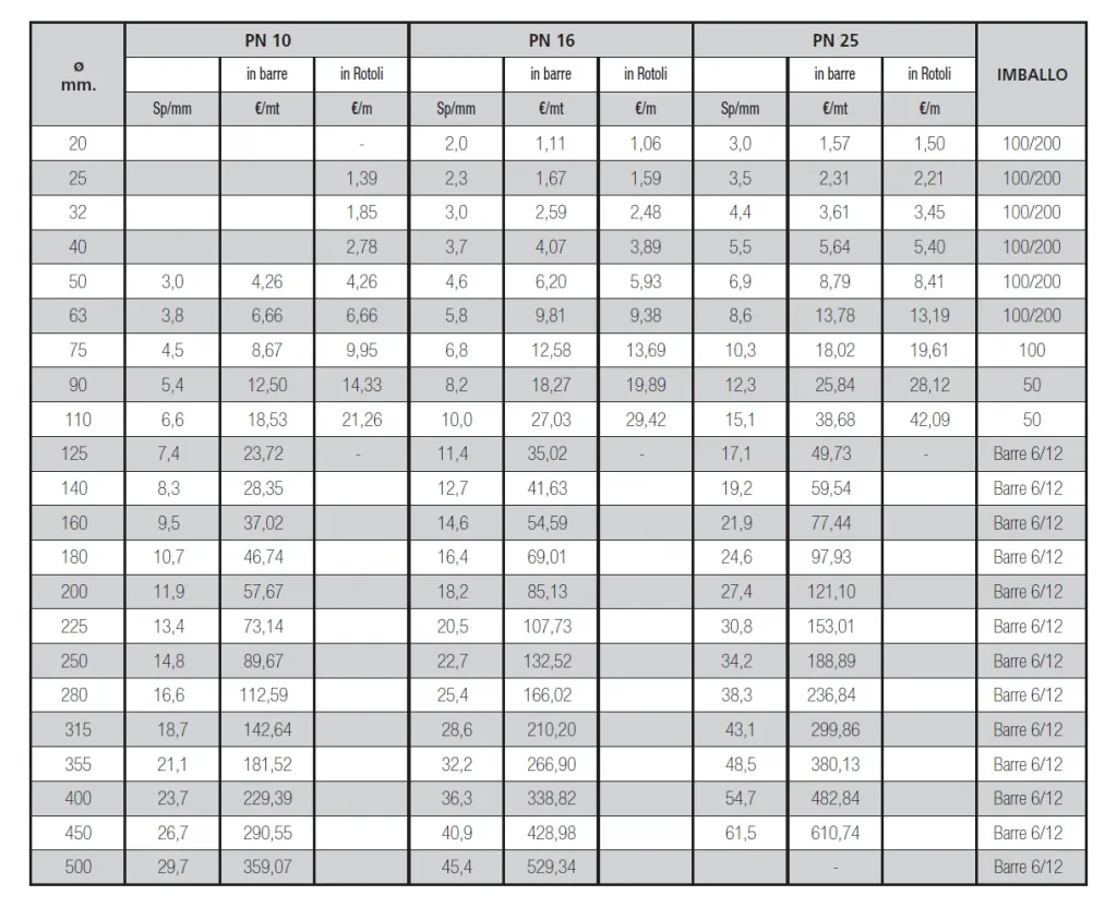 TUBI PE ALTA DENSITA - PE 100 SIGMA 80 - LAMPLAST - FERMO - MARCHE - L2306