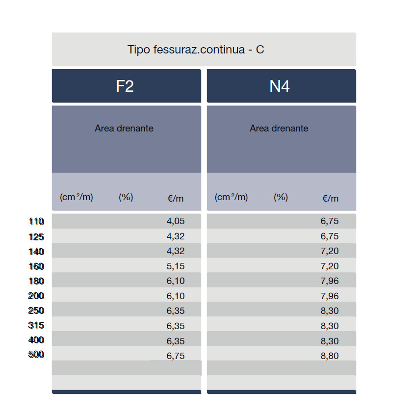 fessurazione pe - continua - lamplast - fermo - marche - L2306