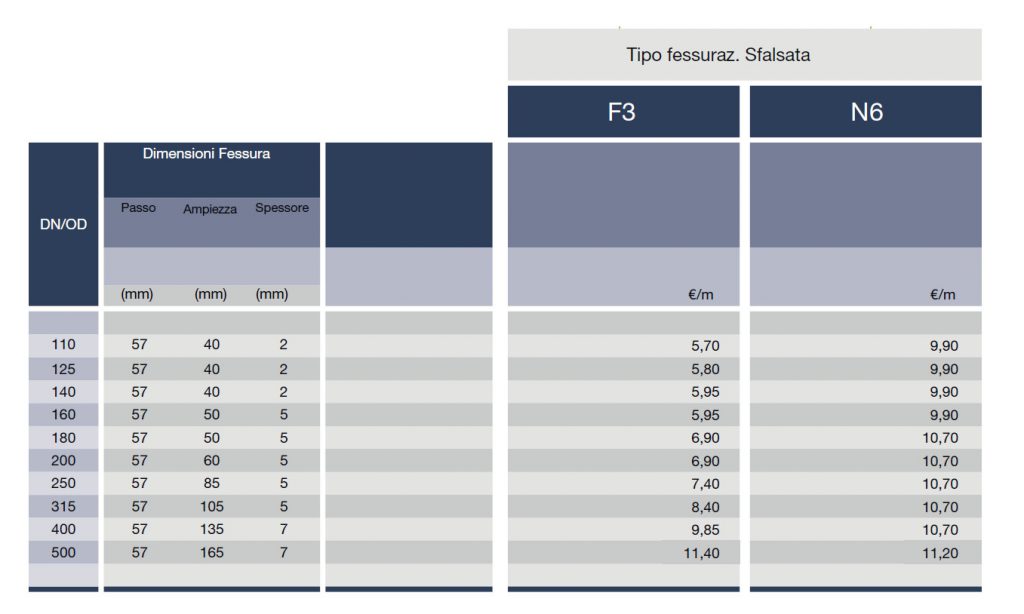 fessurazione pe - sfalsata - lamplast - fermo - marche - L2306